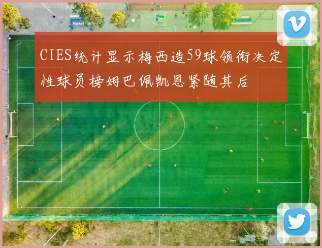 CIES统计显示梅西造59球领衔决定性球员榜姆巴佩凯恩紧随其后